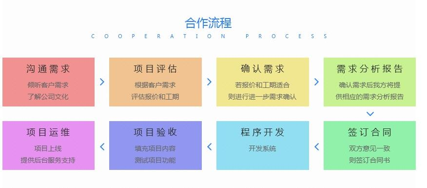 解放号 定制化系统软件开发的专业力量
